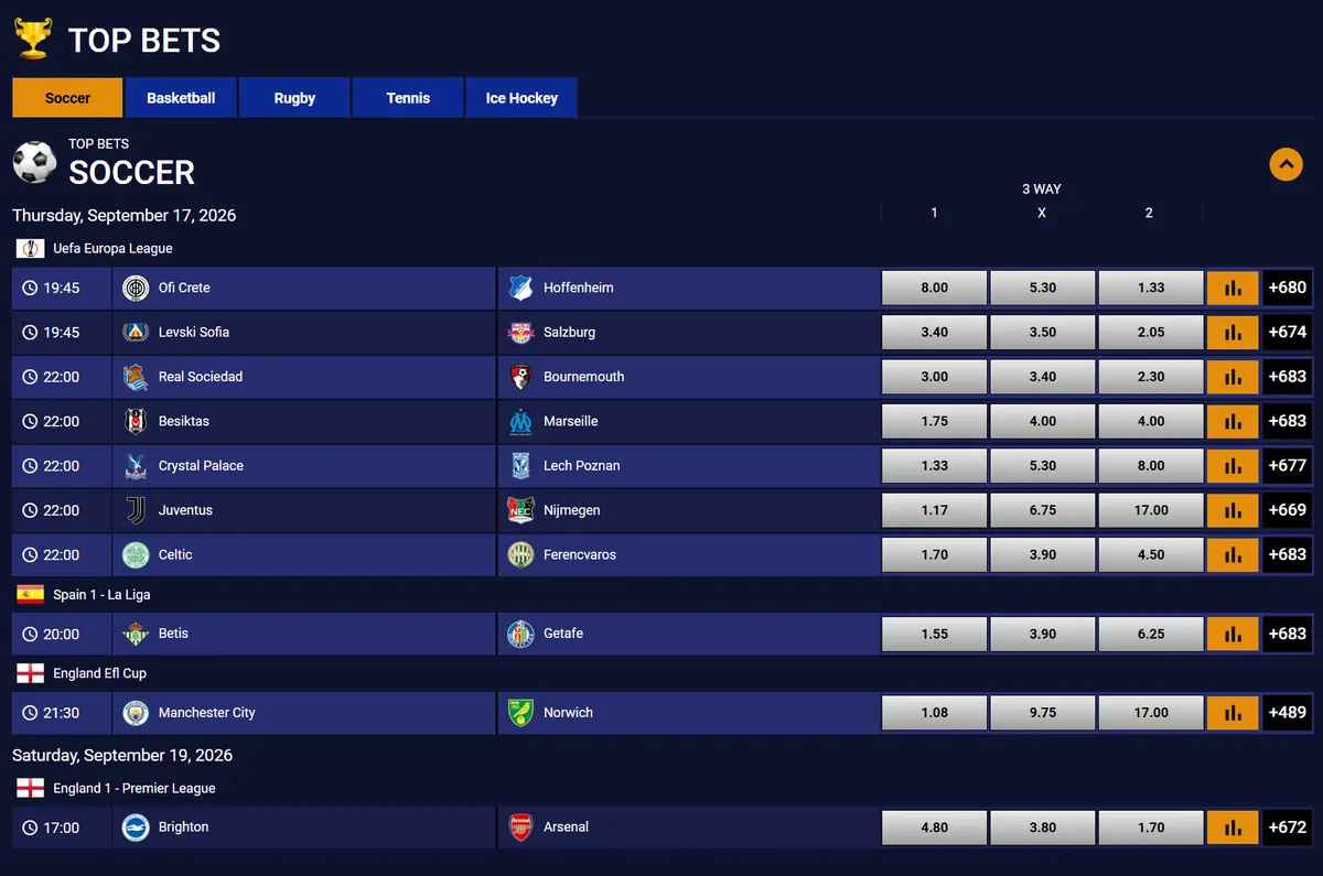 Supreme Betting Top Bets page with football matches and 3-way odds